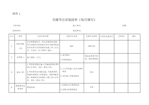 “三架马车3重庆市房屋建筑工程关键节点风险管控实施指南