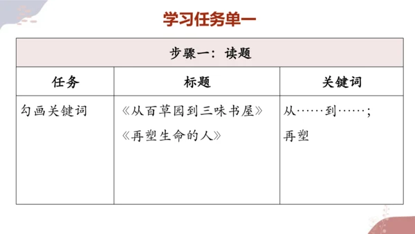 【统编版初中语文七年级上册第三单元】成长之光，师恩难忘 课件（共40张PPT）