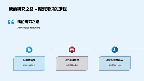 研究之旅：挑战与策略