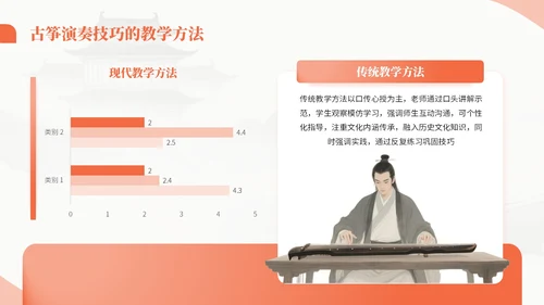 橙色中国风古筝乐器文化教学课件