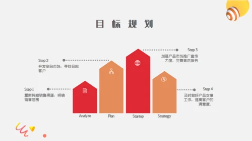 投资理财项目工作汇报通用PPT模板