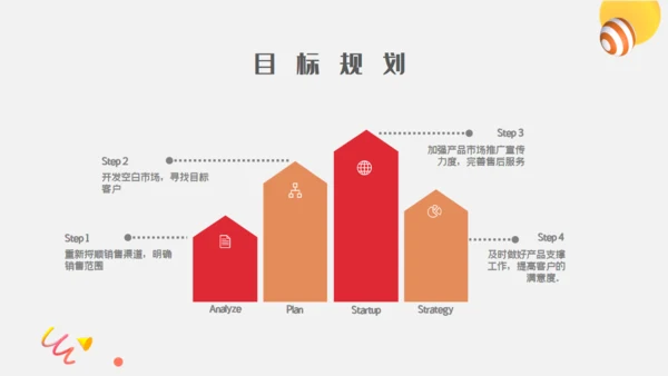 投资理财项目工作汇报通用PPT模板