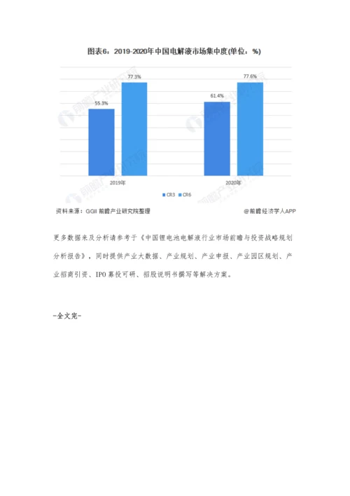 中国电解液行业市场现状及竞争格局分析-三大因素推动市场集中度进一步提升.docx