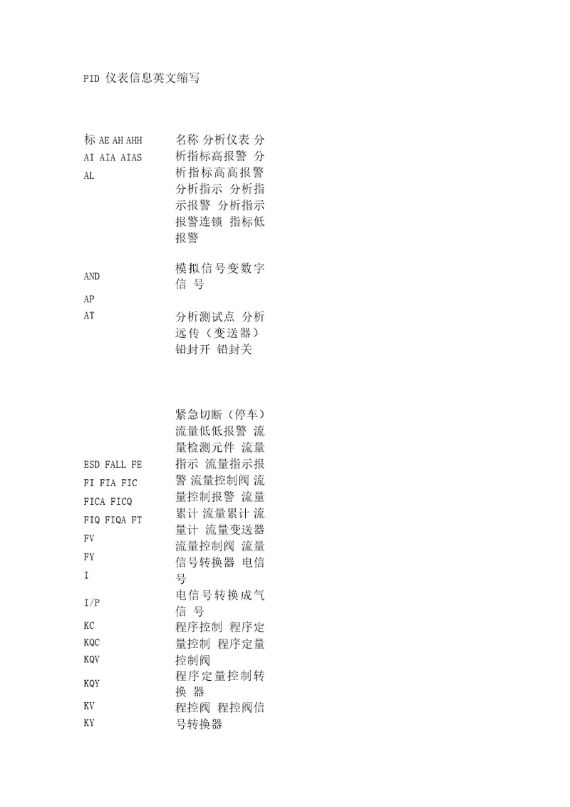 PID图例仪表信息英文缩写