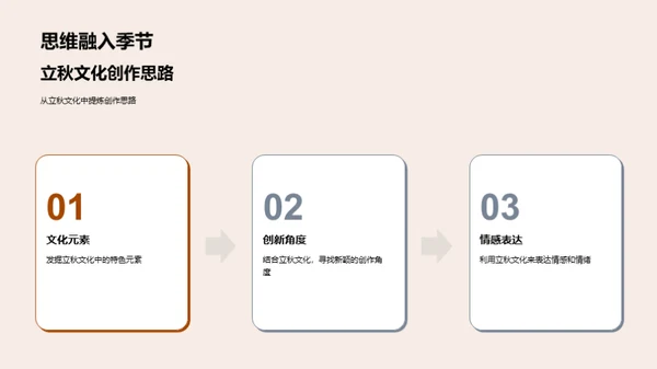 立秋节气与新媒体创作