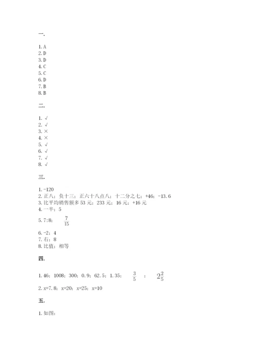 小学毕业班数学检测卷【突破训练】.docx
