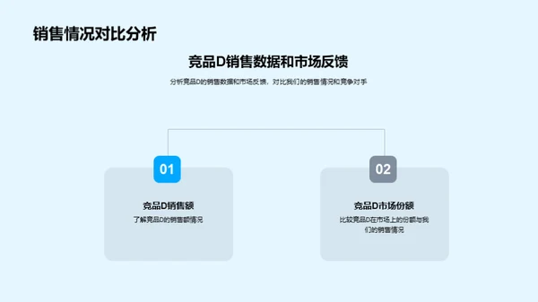 汽车销售月度研究