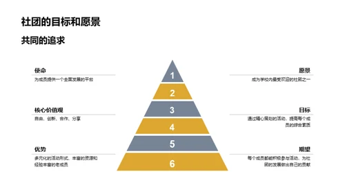 社团风采展示