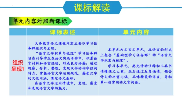 八年级语文下册第三单元（单元解读课件）(共24张PPT)