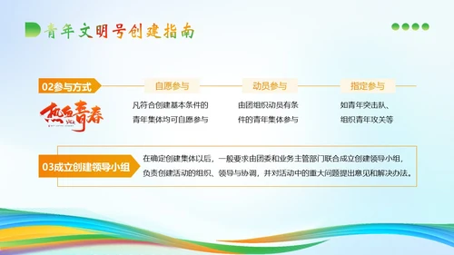 青年文明号建设管理知识培训PPT课件