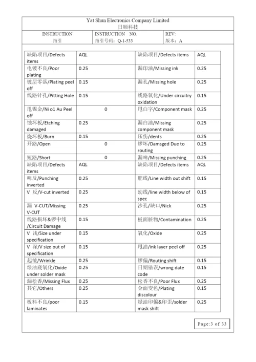 线路板品质检查指示PCBPCBA.docx