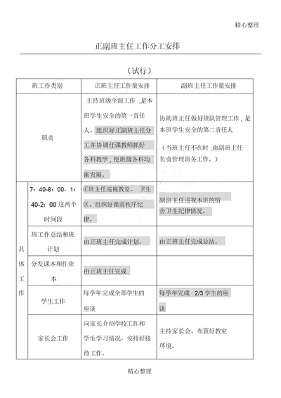 正副班主任工作分工安排