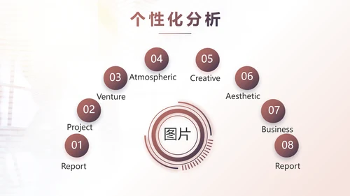 2021个人年终工作总结述职报告商务PPT