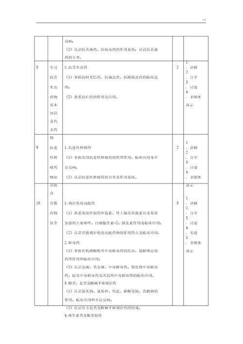 药理学课程规范标准