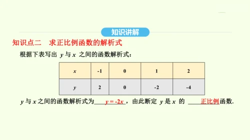 19.2.1正比例函数课件（共32张PPT） 2025年春人教版数学八年级下册
