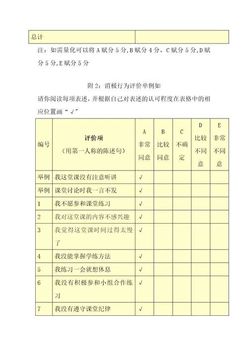 第五阶段参考模板行为态度评价问卷5