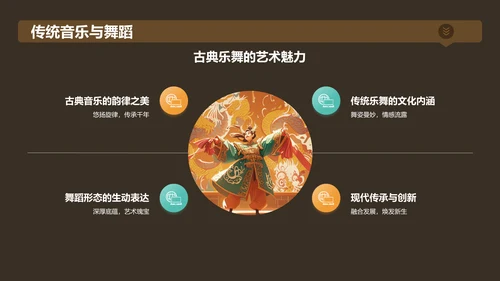 黄色国潮风传承经典非物质文化遗产PPT模板