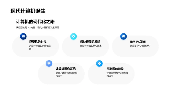计算机科学概览PPT模板