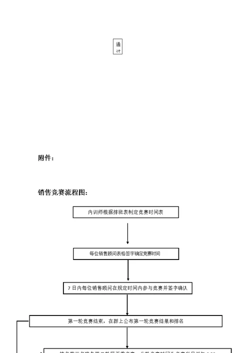 销售部员工培训考核管理办法最新(1)