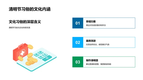 清明节文化解读PPT模板