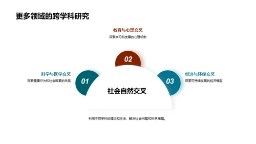 跨学科研究探索