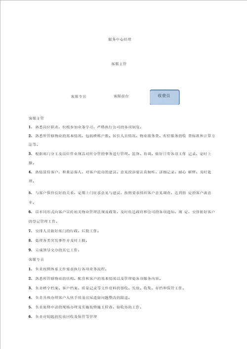 物业公司客服标准化