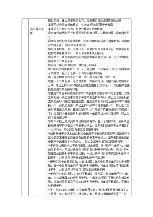 2013年广州市初中毕业生学业考试数学考试大纲