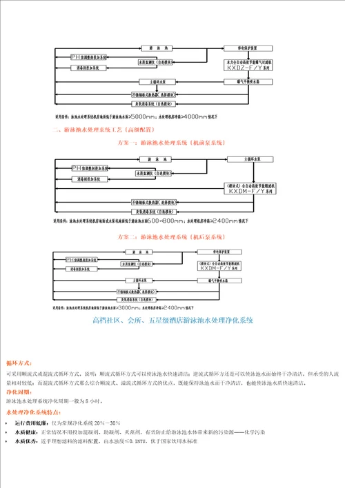 游泳池水处理基础知识