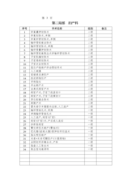 2023年医学专题—.3.5.1医院手术分级目录.docx