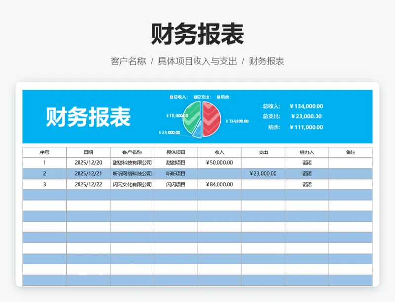 财务报表
