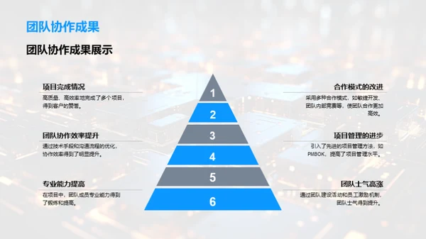 团队进化之旅