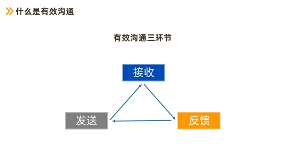 蓝色商务职场沟通技巧培训PPT