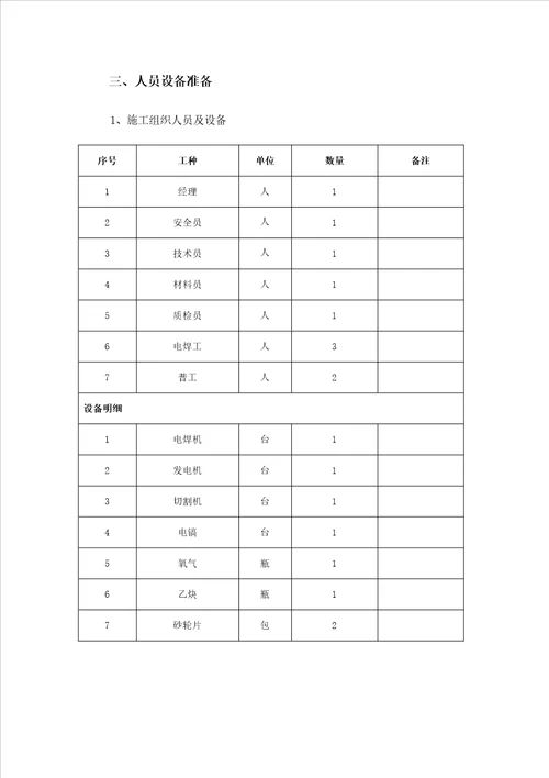 彩钢瓦棚搭建综合施工专题方案