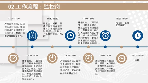 小区物业安保应知应会PPT模板