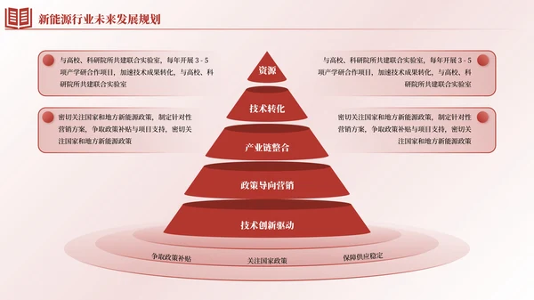 红色简约风逻辑流程PPT版式合集