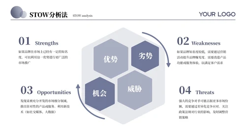 紫色系简约营销策划通用PPT模板