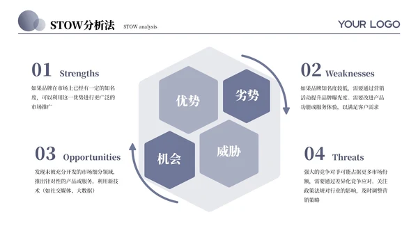 紫色系简约营销策划通用PPT模板