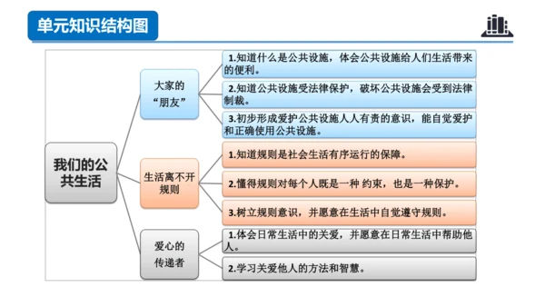 第三单元（复习课件）-三年级道德与法治下学期期末核心考点集训（统编版）