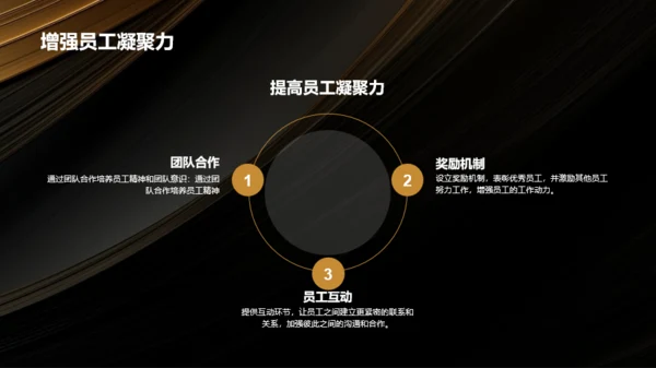 黑金奢华时尚企业年会策划PPT