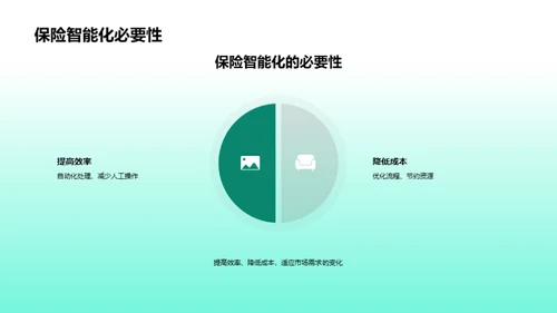 掌控未来 保险行业新动态