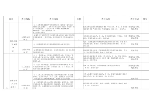 江苏省“15分钟医保服务圈”验收考核和动态评估评分细则pdf.docx