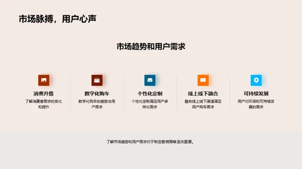 汽车行业的电商革新