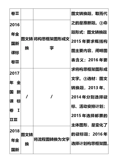 2019届高考语文二轮复习专题5：图文转换Word版含答案