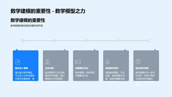 数学建模教学