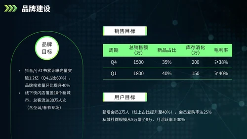 绿色欧美风营销报告PPT模板