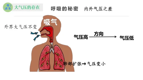 9.3 大气压强