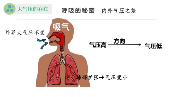 9.3 大气压强