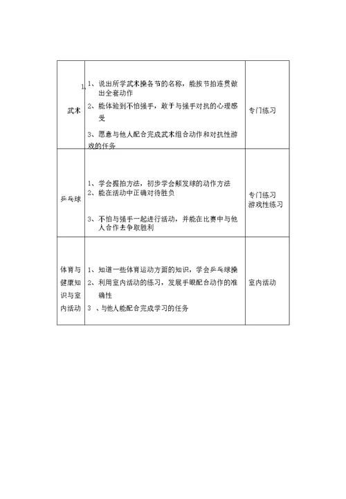 四年级下学期体育课教案