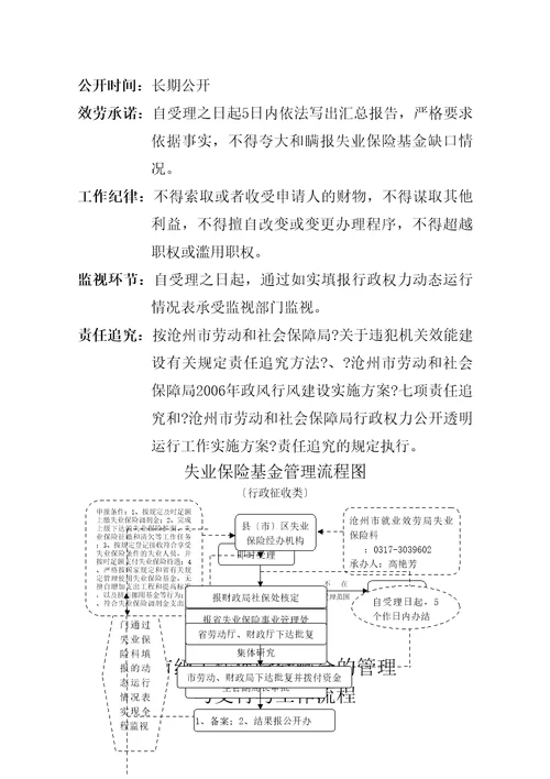 下岗失业人员小额担保贷款审批与工作流程