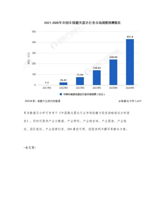 中国激光雷达行业市场现状、竞争格局及发展前景分析-车载雷达将快速增长.docx